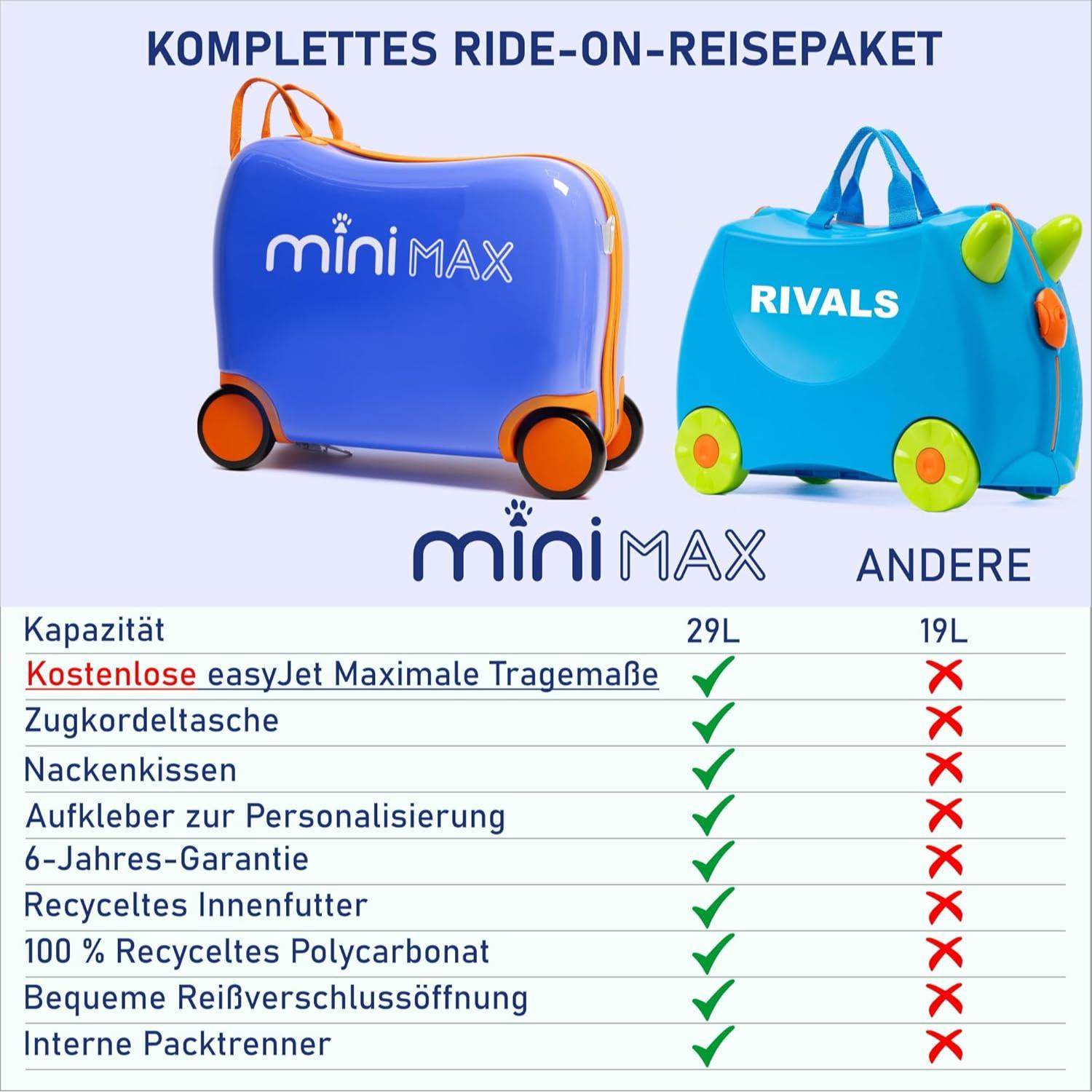 MiniMAX Kinder Koffer Mit Rucksack - 45x35x20cm Kabinenmaß Für EasyJet